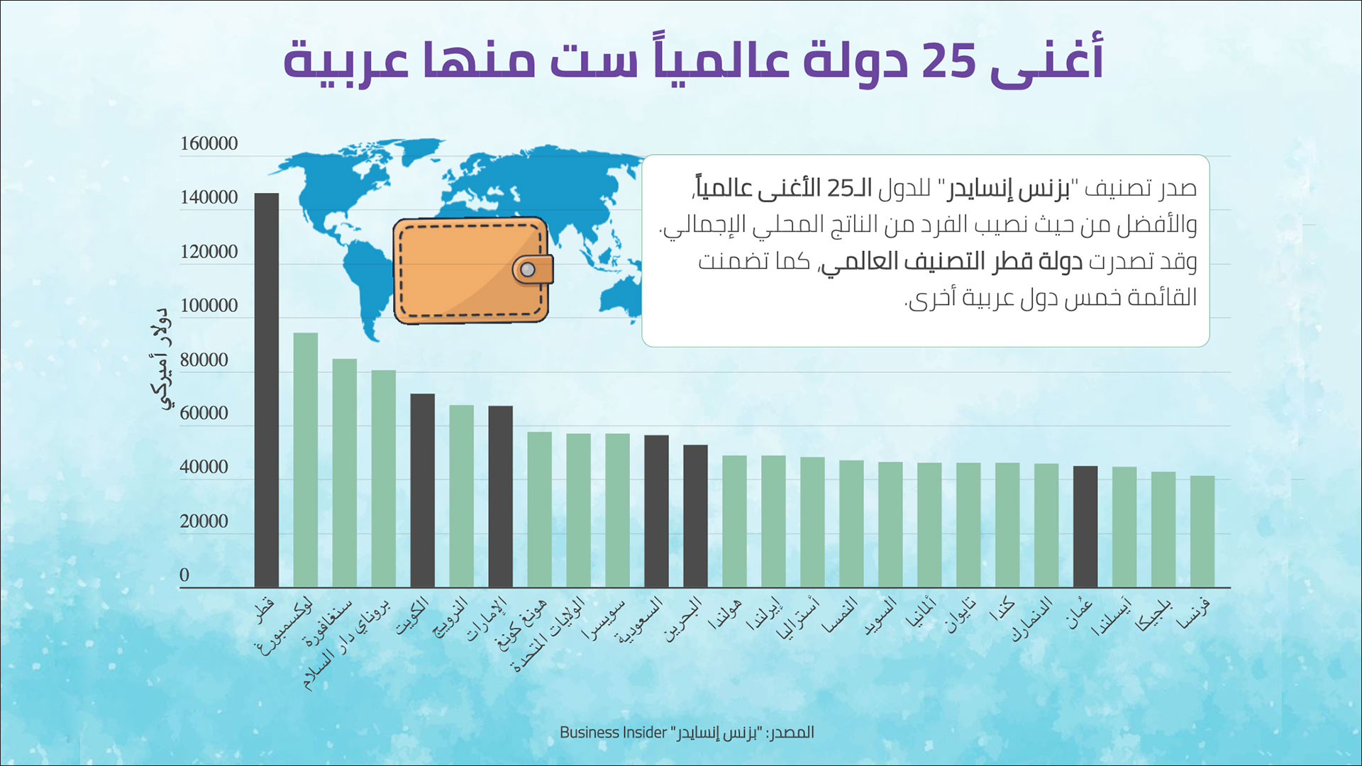 اقوى دوله عربيه